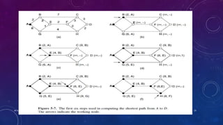 M Indraja,Assistant Prof,RGUKT-Srikakulam. 19
 