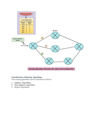 Classification of Routing Algorithms
The routing algorithms can be classified as follows:
1. Adaptive Algorithms
2. Non-Adaptive Algorithms
3. Hybrid Algorithms
 