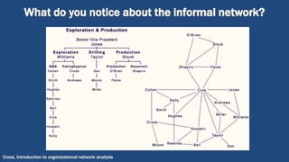 What do you notice about the informal network?
Cross, Introduction to organizational network analysis
 