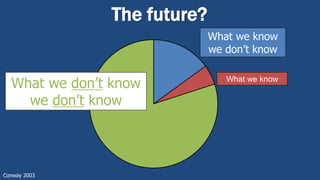 The future?
Conway 2003
What we know
we don’t know
What we don’t know
we don’t know
What we know
 
