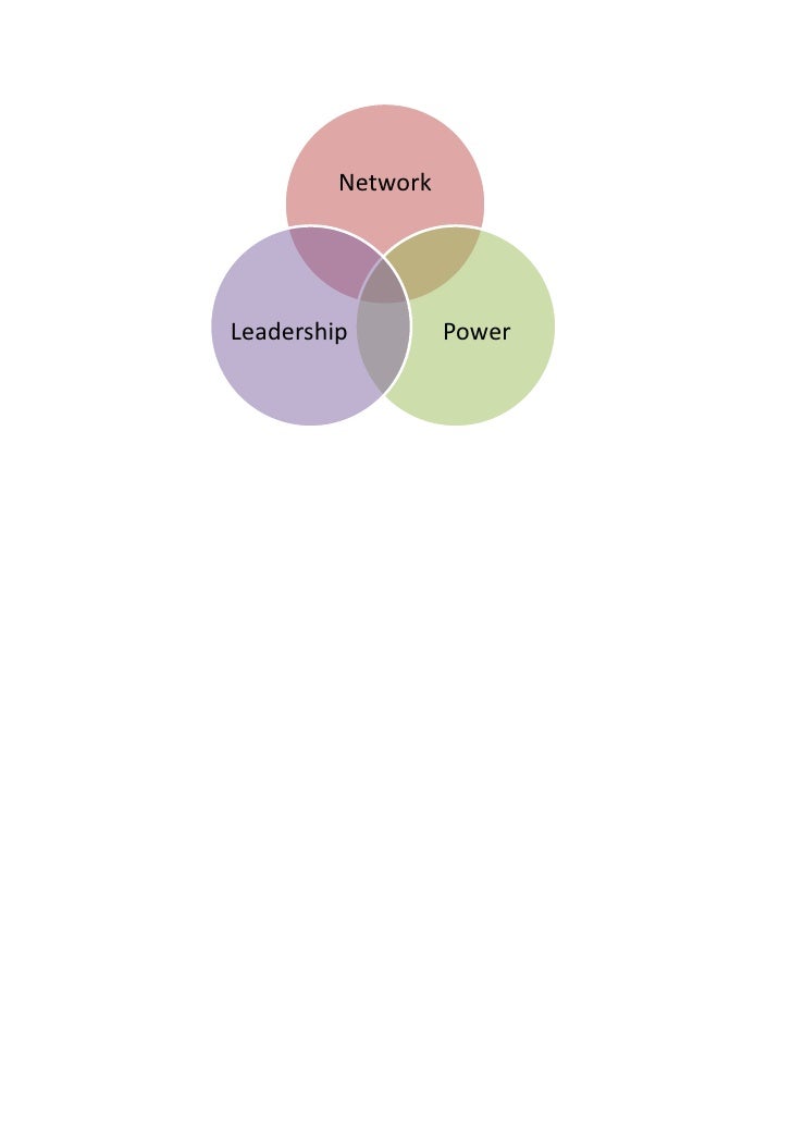 Network Leadership Power By John Mak