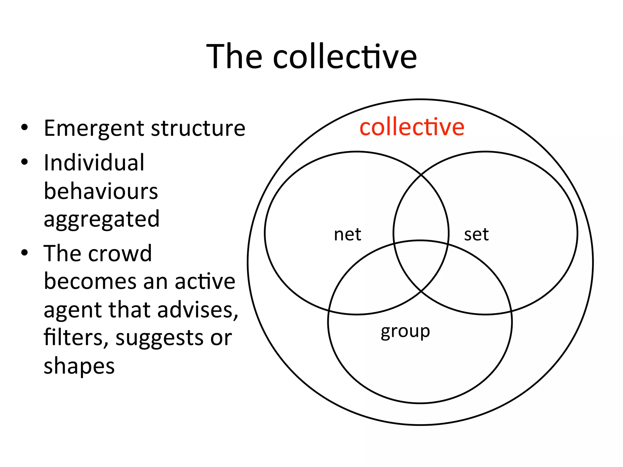 The	
  collec.ve
• Emergent	
  structure             collecAve
• Individual	
  
  behaviours	
  
  aggregated
                                  net           set
• The	
  crowd	
  
  becomes	
  an	
  acAve	
  
  agent	
  that	
  advises,	
  
  ﬁlters,	
  suggests	
  or	
           group
  shapes
 