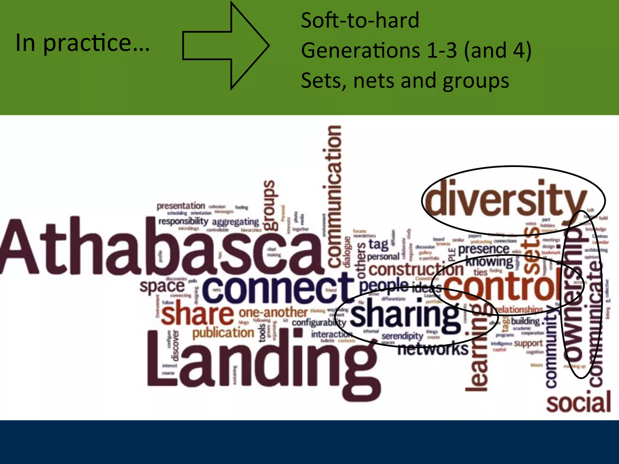 So0-­‐to-­‐hard
In	
  pracAce…   GeneraAons	
  1-­‐3	
  (and	
  4)
                 Sets,	
  nets	
  and	
  groups
 