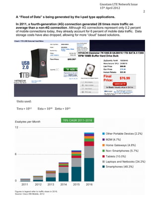 Gnostam	
  LTE	
  Network	
  Issue	
  
                                                                                                                      15th	
  April	
  2012	
  
	
                                                                                                                                                             2	
  
       A “Flood of Data” s being generated by the I-pad type applications.

       In 2011, a fourth-generation (4G) connection generated 28 times more traffic on
       average than a non-4G connection. Although 4G connections represent only 0.2 percent
       of mobile connections today, they already account for 6 percent of mobile data traffic. Data
       storage costs have also dropped, allowing for more “cloud” based solutions.	
  




       Units	
  used:	
  
       	
  
       Tera	
  =	
  1012	
  	
  	
  	
  	
  	
  	
  	
  	
  Exta	
  =	
  1018	
  	
  	
  	
  Zetta	
  =	
  1021	
  
 