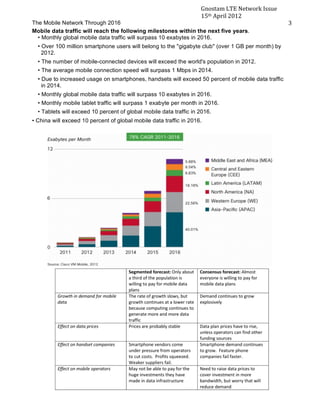 Gnostam	
  LTE	
  Network	
  Issue	
  
                                                                         15th	
  April	
  2012	
  
	
   The Mobile Network Through 2016                                                                              3	
  
 Mobile data traffic will reach the following milestones within the next five years.
  • Monthly global mobile data traffic will surpass 10 exabytes in 2016.
   • Over 100 million smartphone users will belong to the "gigabyte club" (over 1 GB per month) by
     2012.
   • The number of mobile-connected devices will exceed the world's population in 2012.
   • The average mobile connection speed will surpass 1 Mbps in 2014.
   • Due to increased usage on smartphones, handsets will exceed 50 percent of mobile data traffic
     in 2014.
   • Monthly global mobile data traffic will surpass 10 exabytes in 2016.
   • Monthly mobile tablet traffic will surpass 1 exabyte per month in 2016.
   • Tablets will exceed 10 percent of global mobile data traffic in 2016.
 • China will exceed 10 percent of global mobile data traffic in 2016.	
  
 