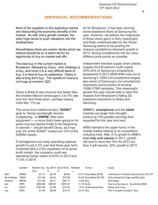 2
1




                                                                         Gnostam	
  LTE	
  Network	
  Issue	
  
                                                                         15th	
  April	
  2012	
  
    	
                                                                                                            8	
  
                                INDIVIDUAL RECO MMENDATIONS:

           Most of the suppliers to this exploding market As for Broadcom, it has been winning
           are discounting the economic benefits of the   some baseband share at Samsung this
           market. As with many growth markets, the       year. However, we believe the magnitude
           early hype tends to push valuations into the   of these share gains is fairly meaningful,
           stratosphere.                                  and likely underestimated by the Street.
                                                          Samsung seems to be pushing for
           Nevertheless there are certain stocks which we massive smartphone shipment growth in
           believe should be on a watch list for an       2012, forcing smartphones into as many
           opportunity to buy on market sell offs.        different price points as possible.

           The best buy in the current market is              Independent handset supply chain checks
           Broadcom, followed by Cisco. Arm Holdings is       suggest that Broadcom could supply
           a buy, and since it is a very difficult stock to   30%-40% of Samsung’s smartphone
           buy, it is best to buy on weakness. Ciena is       basebands in 2012 (60M-80M units out of
           also a long term buy. The upside on Ciena is       Samsung’s 195M unit smartphone target),
           not huge at moment, $20.                           plus some of Samsung’s non-smartphone
                                                              shipments (some portion of another
                                                              150M-170M handsets). This meaningful
           Ciena is likely to see revenue rise faster than    growth this year should help to stem the
           the broader telecom landscape’s 3 to 5% rate       impacts from Broadcom’s falling 2G
           over the next three years, perhaps seeing          baseband shipments to Nokia and
           more like 11% pa.                                  Samsung.

           The move from traditional telco “SONET”            ARMH’s smartphone and the tablet
           gear to “dense wavelength division                 markets are larger than thought,
           multiplexing,” or DWDM, fiber optic                producing 10% greater earnings than
           equipment — a move that’s been going on for        expected for this year and next.
           years now but seems finally to be happening
           in earnest – should benefit Ciena, as it has       ARM maintains the upper hand, in the
           only 5% of the SONET market but 12% of the         mobile market relative to its competitors
           DWDM market.                                       including Intel. After 31% growth in ARM’s
                                                              total chip unit volume in 2011, growth
           If management can keep operating expense           will cool to more like 16% for 2012 but
           growth to just 2.2% over that three-year term,     then it will resume 20% growth in 2013.
           combined with a 2.5% expansion of its gross
           profit margin, the company could see
           operating margin widen to 8.5% in 2013 and
           11.5% in 2014.
 