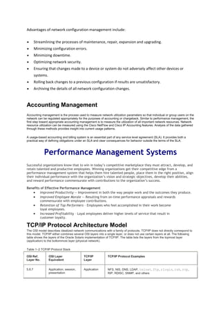 Network management | DOCX