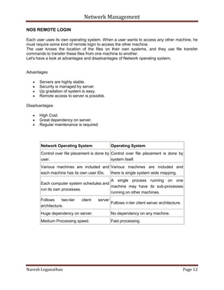 Network Management
Naresh Loganathan Page 12
NOS REMOTE LOGIN
Each user uses its own operating system. When a user wants to access any other machine, he
must require some kind of remote login to access the other machine.
The user knows the location of the files on their own systems, and they use file transfer
commands to transfer these files from one machine to another.
Let's have a look at advantages and disadvantages of Network operating system;
Advantages
Servers are highly stable.
Security is managed by server.
Up gradation of system is easy.
Remote access to server is possible.
Disadvantages
High Cost.
Great dependency on server.
Regular maintenance is required.
Network Operating System Operating System
Control over file placement is done by
user.
Control over file placement is done by
system itself.
Various machines are included and
each machine has its own user IDs.
Various machines are included and
there is single system wide mapping.
Each computer system schedules and
run its own processes.
A single process running on one
machine may have its sub-processes
running on other machines.
Follows two-tier client server
architecture.
Follows n-tier client server architecture.
Huge dependency on server. No dependency on any machine.
Medium Processing speed. Fast processing.
 