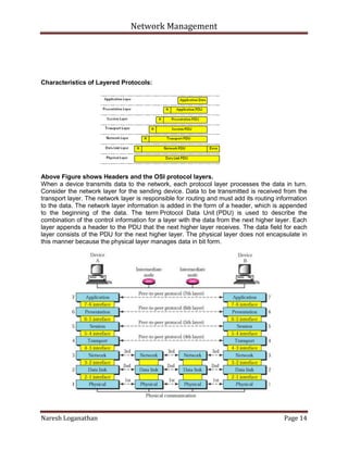 Network Management
Naresh Loganathan Page 14
Characteristics of Layered Protocols:
Above Figure shows Headers and the OSI protocol layers.
When a device transmits data to the network, each protocol layer processes the data in turn.
Consider the network layer for the sending device. Data to be transmitted is received from the
transport layer. The network layer is responsible for routing and must add its routing information
to the data. The network layer information is added in the form of a header, which is appended
to the beginning of the data. The term Protocol Data Unit (PDU) is used to describe the
combination of the control information for a layer with the data from the next higher layer. Each
layer appends a header to the PDU that the next higher layer receives. The data field for each
layer consists of the PDU for the next higher layer. The physical layer does not encapsulate in
this manner because the physical layer manages data in bit form.
 