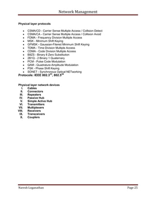 Network Management
Naresh Loganathan Page 25
Physical layer protocols
CSMA/CD - Carrier Sense Multiple Access / Collision Detect
CSMA/CA - Carrier Sense Multiple Access / Collision Avoid
FDMA - Frequency Division Multiple Access
MSK - Minimum Shift Keying
GFMSK - Gaussian-Fitered Minimum Shift Keying
TDMA - Time Division Multiple Access
CDMA - Code Division Multiple Access
B8ZS - Binary 8 Zero Substitution
2B1Q - 2 Binary 1 Quaternary
PCM - Pulse Code Modulation
QAM - Quadrature Amplitude Modulation
PSK - Phase Shift Keying
SONET - Synchronous Optical NETworking
Protocols: IEEE 802.323
, 802.524
Physical layer network devices
I. Cables
II. Connectors
III. Repeaters
IV. Passive Hub
V. Simple Active Hub
VI. Transmitters
VII. Multiplexers
VIII. Receivers
IX. Transceivers
X. Couplers
 