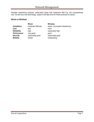 Network Management
Naresh Loganathan Page 7
Wireless networking products, particularly those that implement 802.11g, are comparatively
new. As with any new technology, expect it will take time for these products to mature.
Wired vs Wireless
Wired Wireless
Installation moderate difficulty easier, but beware interference
Cost less more
Reliability high reasonably high
Performance very good good
Security reasonably good reasonably good
Mobility limited Outstanding
 