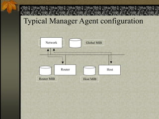 Network Management - IntroductionIntorduction to network management | PPTX