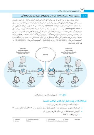 ‫داجیا‬ ‫یژولوپوت‬ ‫باتک رد هدافتسا دروم هکبش‬ 14
‫آن‬‫ایجاد‬‫برای‬ ‫نیاز‬‫مورد‬‫ابزارهای‬‫و‬‫کتاب‬ ‫در‬‫استفاده‬‫مورد‬‫شبکه‬‫معرفی‬ 1-1
‫بعد‬ ‫‌های‬‫ل‬‫فص‬ ‫در‬ ‫و‬ ‫‌کنید‬‫ی‬‫م‬ ‫ایجاد‬ ‫فصل‬ ‫این‬ ‫در‬ ‫را‬ ‫آن‬ 1
‫توپولوژی‬ ‫که‬ ‫کتاب‬ ‫این‬ ‫در‬ ‫بحث‬ ‫مورد‬ ‫شبکه‬
.‫است‬ ‫شده‬ ‫تشکیل‬ 2
‫محلی‬ ‫شبکه‬ ‫دو‬ ‫از‬ ،‫کرد‬ ‫خواهید‬ ‫پیکربندی‬ ‫و‬ ‫نصب‬ ‫را‬ ‫آن‬ ‫در‬ ‫استفاده‬ ‫مورد‬ ‫‌های‬‫س‬‫سروی‬
‫نام‬ ‫با‬ ‫دیگری‬ ‫شرکت‬ ‫به‬ ‫متعلق‬ 2 ‫شماره‬ ‫شبکه‬ ‫و‬ sepanta.com ‫دامنه‬ ‫نام‬ ‫با‬ ‫شرکتی‬ ‫به‬ ‫متعلق‬ 1 ‫شماره‬ ‫شبکه‬
‫های‬4
‌‫ب‬‫مسیریا‬ ‫بین‬ 3
‫نقطه‬ ‫به‬ ‫نقطه‬ ‫ارتباط‬ ‫یک‬ ‫توسط‬ ‫شبکه‬ ‫دو‬ ‫این‬ .‫است‬ ‫شده‬ ‫فرض‬ tourofpersia.com ‫دامنه‬
‫دسترسی‬ ‫اینترنت‬ ‫به‬ ‫خود‬ ‫‌های‬5
‫واسط‬ ‫از‬ ‫یکی‬ ‫توسط‬ 1 ‫شماره‬ ‫شبکه‬ ‫مسیریاب‬ .‫‌اند‬‫ه‬‫شد‬ ‫متصل‬ ‫یکدیگر‬ ‫به‬ ‫آنها‬
‫شبکه‬ ‫همچنین‬ ‫و‬ 1 ‫شماره‬ ‫شبکه‬ 7
‫‌گیرندگان‬‫س‬‫سروی‬ ‫و‬ 6
‫‌دهندگان‬‫س‬‫سروی‬ ‫برای‬ ‫را‬ ‫اینترنت‬ ‫به‬ ‫دسترسی‬ ‫و‬ ‫دارد‬
‫شماره‬ ‫شبکه‬ ‫برای‬ .‫است‬ 1-1 ‫شکل‬ ‫مانند‬ ‫کتاب‬ ‫این‬ ‫در‬ ‫نظر‬ ‫مورد‬ ‫شبکه‬ ‫کلی‬ ‫ساختار‬ .‫‌کند‬‫ی‬‫م‬ ‫فراهم‬ 2 ‫شماره‬
‫در‬ 192.168.200.0/24 ‫‌های‬‫س‬‫آدر‬ ‫محدوده‬ 2 ‫شماره‬ ‫شبکه‬ ‫برای‬ ‫و‬ 192.168.100.0/24 ‫‌های‬‫س‬‫آدر‬ ‫محدوده‬ 1
.‫است‬ ‫شده‬ ‫گرفته‬ ‫نظر‬
Network 1
Windows Based
Sepanta.com domain
192.168.100.0/24
...
192.168.100.1
Network 2
Linux Based
tourofpersia.com domain
192.168.200.0/24
192.168.200.1
10.1.1.1/30 10.1.1.2/30
...
Internet
WinServer1
192.168.100.3
WinServer2
192.168.100.4
CentServer1
192.168.200.3
CentServer2
192.168.200.4
WinClient1 WinClientN CentClientN CentClient1
‫کتاب‬ ‫در‬‫بحث‬‫مورد‬‫شبکه‬‫توپولوژی‬  :1-1‫شکل‬
:‫داشت‬‫خواهیم‬‫کتاب‬ ‫اول‬‫بخش‬‫پایان‬ ‫در‬‫که‬ ‫‌ای‬‫ه‬‫شبک‬
:‫کتاب‬ ‫اول‬ ‫بخش‬ ‫پایان‬ ‫در‬ 1 ‫شماره‬ ‫شبکه‬ ‫شرایط‬
•	)8 ‫ویندوز‬ ‫و‬ R2 ‫نسخه‬ 2008 ‫سرور‬ ‫(ویندوز‬ .‫است‬ ‫مایکروسافت‬ ‫عامل‬ ‫‌های‬‫م‬‫سیست‬ ‫بر‬ ‫مبتنی‬ ‫شبکه‬ ‫این‬
•	:‫دارد‬ ‫را‬ ‫زیر‬ ‫‌های‬‫ش‬‫نق‬ ‫شبکه‬ ‫این‬ ‫در‬ WinServer1 ‫کامپیوتر‬
ፋፋDHCP8
‫‌دهنده‬‫س‬‫سروی‬
1. Topology	2. Local Area Netwrok		 3. Point to Point 	 4. Router	 5. Interface		
6. Servers		 7. Clients			 8. Dynamic Host Configuration Protocol	
 