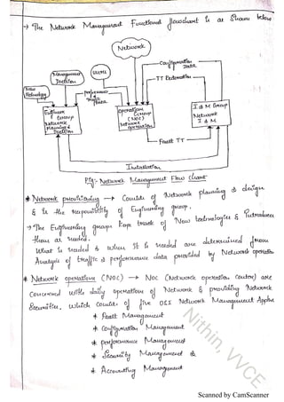 VTU Network management -15cs833 Notes by Nithin, VVCE, Mysuru | PDF