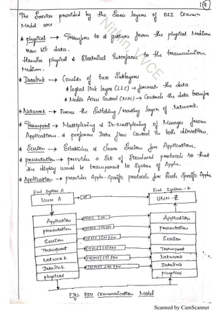 VTU Network management -15cs833 Notes by Nithin, VVCE, Mysuru
