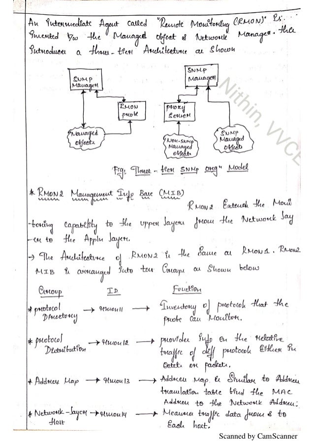 VTU Network management 15cs833 Notes by Nithin, VVCE, Mysuru