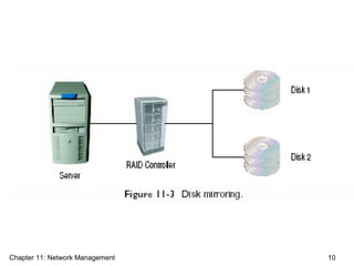 Chapter 11: Network Management 10
 