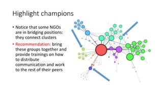 Highlight champions
• Notice that some NGOs
are in bridging positions:
they connect clusters
• Recommendation: bring
these groups together and
provide trainings on how
to distribute
communication and work
to the rest of their peers
 