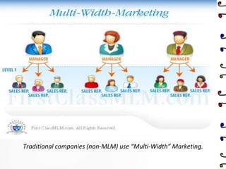 The Traditional CompanyIn a non-MLM company, a sales manager and sales reps are hired by the company. 