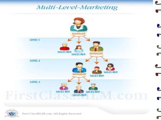 The Multi Level CompanyAn MLM company “starts” by recruiting one person who gets customers and recruits sales reps with the option to become a manager.