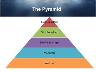 The Pyramid
 