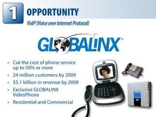 GLOBALINX VoIP 