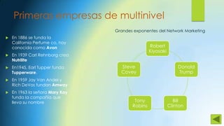 Primeras empresas de multinivel
 En 1886 se funda la
California Perfume co, hoy
conocida como Avon
 En 1939 Carl Rehnborg crea
Nutrilite
 En1945, Earl Tupper funda
Tupperware.
 En 1959 Jay Van Andel y
Rich DeVos fundan Amway
 En 1963 la señora Mary Kay
funda la compañía que
lleva su nombre
Robert
Kiyosaki
Donald
Trump
Bill
Clinton
Tony
Robins
Steve
Covey
Grandes exponentes del Network Marketing
 