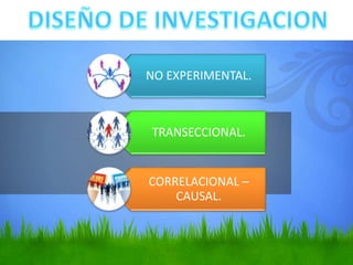 NO EXPERIMENTAL.
TRANSECCIONAL.
CORRELACIONAL –
CAUSAL.
 