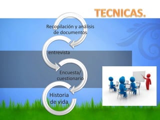 Recopilación y análisis
de documentos
entrevista
Encuesta/
cuestionario
Historia
de vida
 