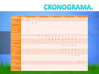 Actividad Enero febrero Marzo Abril Mayo
Selección de
tema
•
Planteamient
o
(justificación,
objetivos,
preguntas ,
delimitación)
• •
Diseño de inc. • • •
Marco teorico • • • • • • • • • •
Aplicación de
técnicas de
inv.
• • • • • • • • •
Organización
de datos
• • • • •
Creación de
graficas y
tablas
• • • • •
Interpretació
n de
resultados
• • • •
Redacción de
reporte
• •
Presentacio0
n de
resultados
•
 