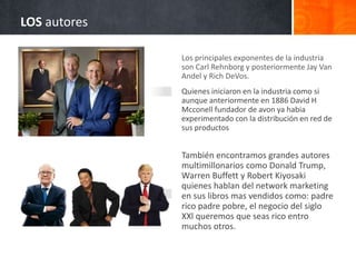 Los principales exponentes de la industria
son Carl Rehnborg y posteriormente Jay Van
Andel y Rich DeVos.
Quienes iniciaron en la industria como si
aunque anteriormente en 1886 David H
Mcconell fundador de avon ya habia
experimentado con la distribución en red de
sus productos
También encontramos grandes autores
multimillonarios como Donald Trump,
Warren Buffett y Robert Kiyosaki
quienes hablan del network marketing
en sus libros mas vendidos como: padre
rico padre pobre, el negocio del siglo
XXl queremos que seas rico entro
muchos otros.
LOS autores
 