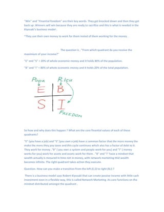 "Win" and "Finantial freedom" are their key words. They get knocked down and then they get
back up .Winners will win because they are ready to sacrifice and this is what is needed in the
Kiyosaki's business model .
*They use their own money to work for them insted of them working for the money .
The question is , "From which quadrant do you receive the
maximium of your income?"
"E" and "S" = 20% of whole economic money and it holds 80% of the population.
"B" and "I" = 80% of whole economic money and it holds 20% of the total population.
So how and why does this happen ? What are the core finantial values of each of these
quadrants?
"E" (you have a job) and "S" (you own a job) have a common factor that the more money the
make the more they pay taxes and this cycle continues which also has a factor of debt to it.
They work for money ."B" ( you own a system and people work for you) and "I" ( money
works for you) work for assets and assets work for them . "B" and "I" have a mindset that
wealth actually is mesured in time not in money, with network marketing thid wealth
becomes infinite. The right quadrant takes action they execute.
Question. How can you make a transition from the left (E,S) to right (B,I) ?
There is a business model says Robert Kiyosaki that can create passive income with little cash
investment even in a flexible way, this is called Network Marketing .Its core functions on the
mindset distributed amongst the quadrant .
 