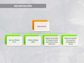 DELIMITACIÓN
Delimitación
San Luis Potosí,
S.L.P.
Febrero-Mayo
2015
Objeto de estudio:
El impacto social
que tienen estas
empresas.
Sujeto de estudio:
Los usuarios
vendedores y
socios
 