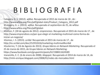 Category, G. S. (2012). wfdsa. Recuperado el 2015 de marzo de 18 , de :
http://www.wfdsa.org/files/pdf/global-stats/Product_Category_2012.pdf
•Category, G. s. (2013). wfdsa. Recuperado el septiembre de 25, de wfdsa:
http://www.wfdsa.org/files/pdf/global-
•Cotton, F. (30 de agosto de 2012). emprencices. Recuperado el 2015 de marzo de 17 , de
http://www.emprendices.co/por-que-elegir-el-marketing-multinivel-como-forma-de-
iniciar-un-negocio/
•Gomez, I. S. (2013). scribd. Recuperado el 2015 de marzo de 17 , de
http://es.scribd.com/doc/252932616/marketing-multinivel#scribd
•Gutierrez, T. (16 de Agosto de 2013). Grupo lideres en Network Marketing. Recuperado el
25 de marzo de 2015, de Grupo lideres en Network Marketing:
https://www.facebook.com/grupomlm/posts/617288011624589
•Jaramillo, E. C. (6 de enero de 2008). blogspot. Recuperado el 2014 de marzo de 14, de
http://mlm-enrique.blogspot.com/2008/01/redes-de-mercadeo.html
B I B L I O G R A F I A
 