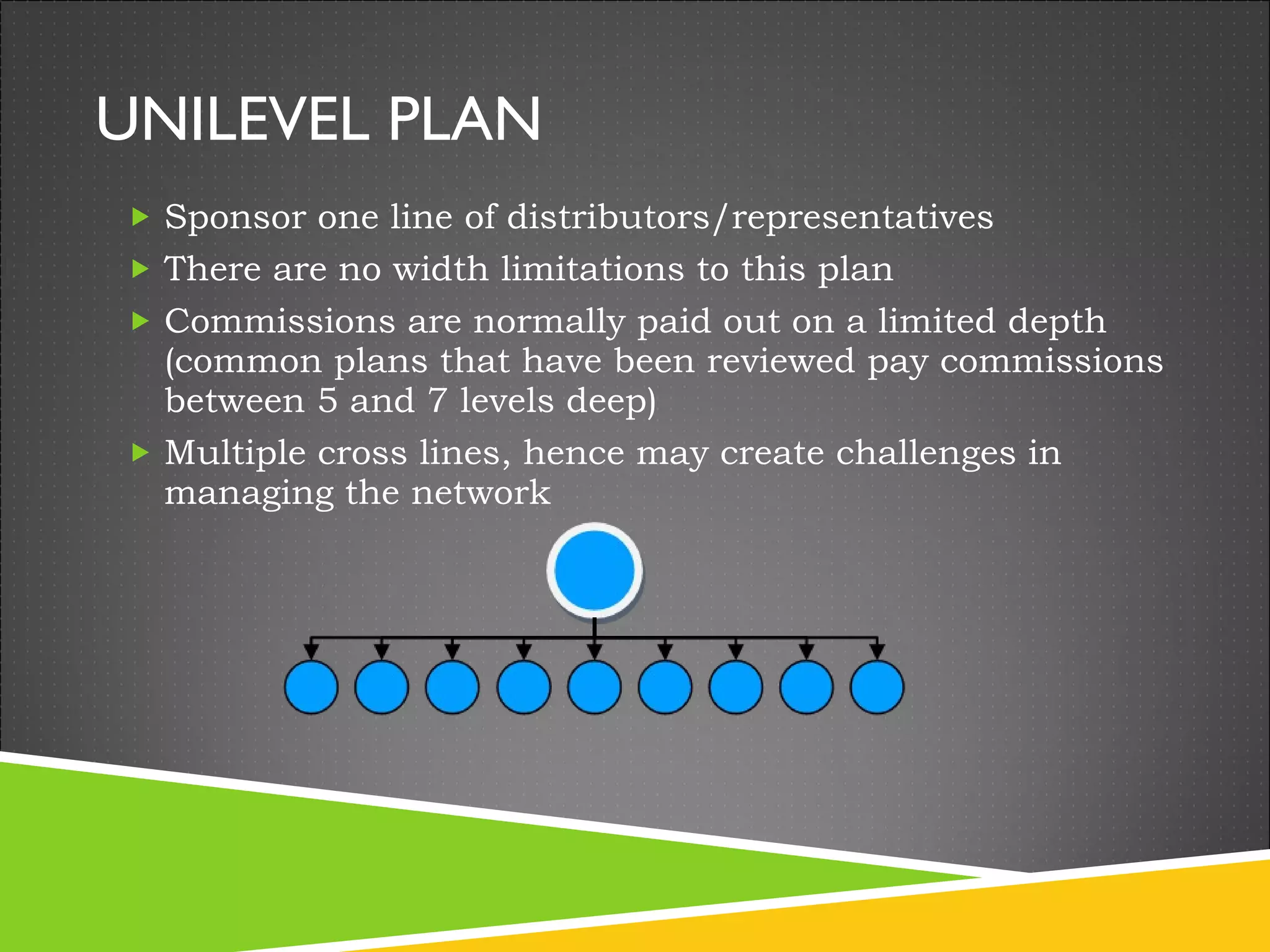 UNILEVEL PLAN Sponsor one line of distributors/representatives There are no width limitations to this plan Commissions are normally paid out on a limited depth (common plans that have been reviewed pay commissions between 5 and 7 levels deep) Multiple cross lines, hence may create challenges in managing the network 