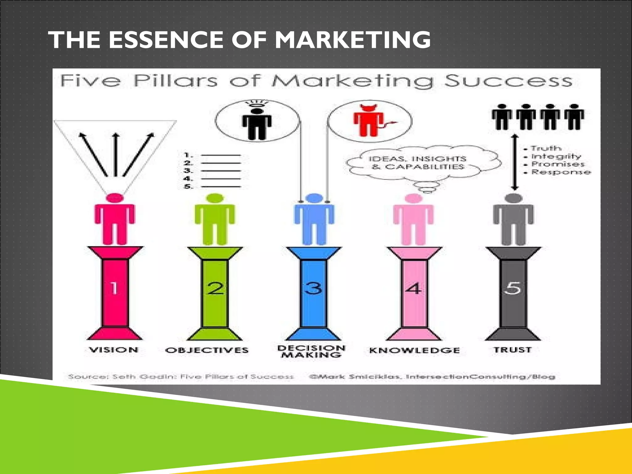 THE ESSENCE OF MARKETING 