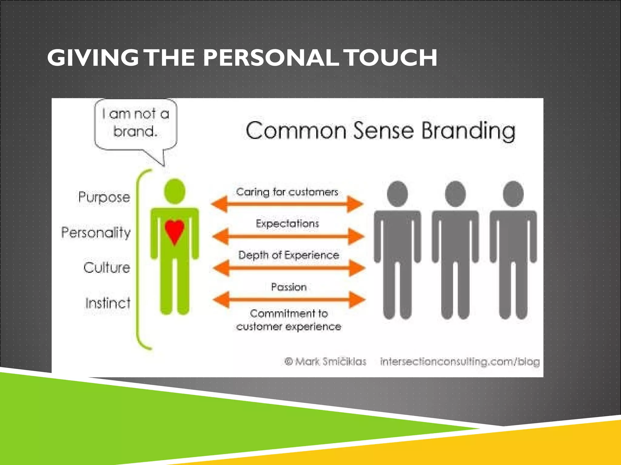 GIVING THE PERSONAL TOUCH 