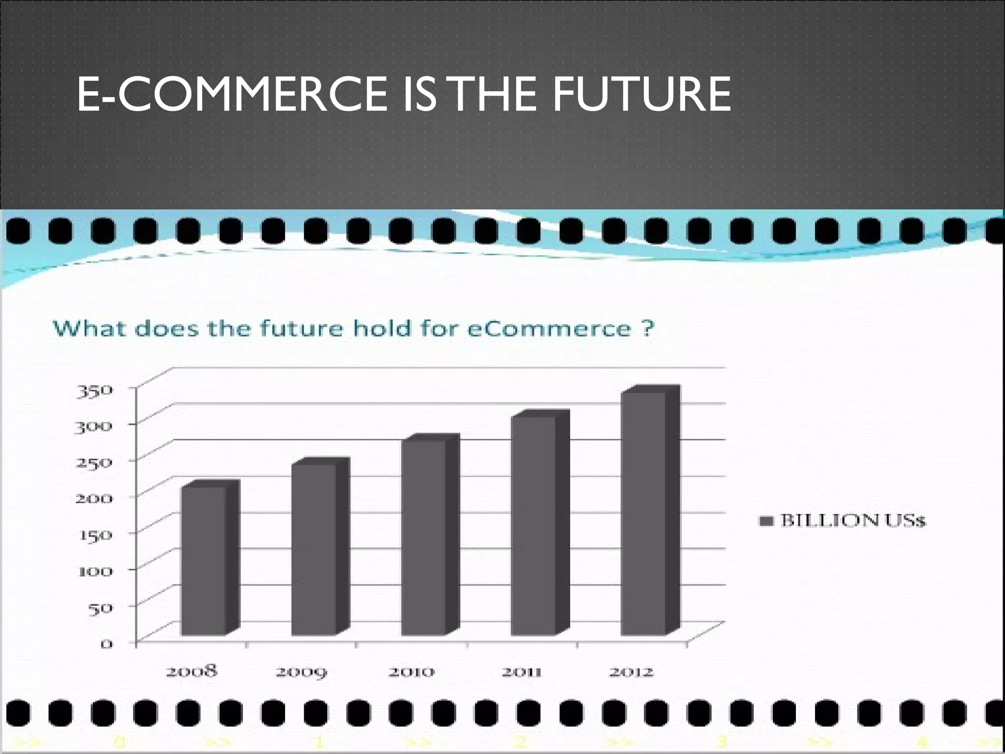 E-COMMERCE IS THE FUTURE 