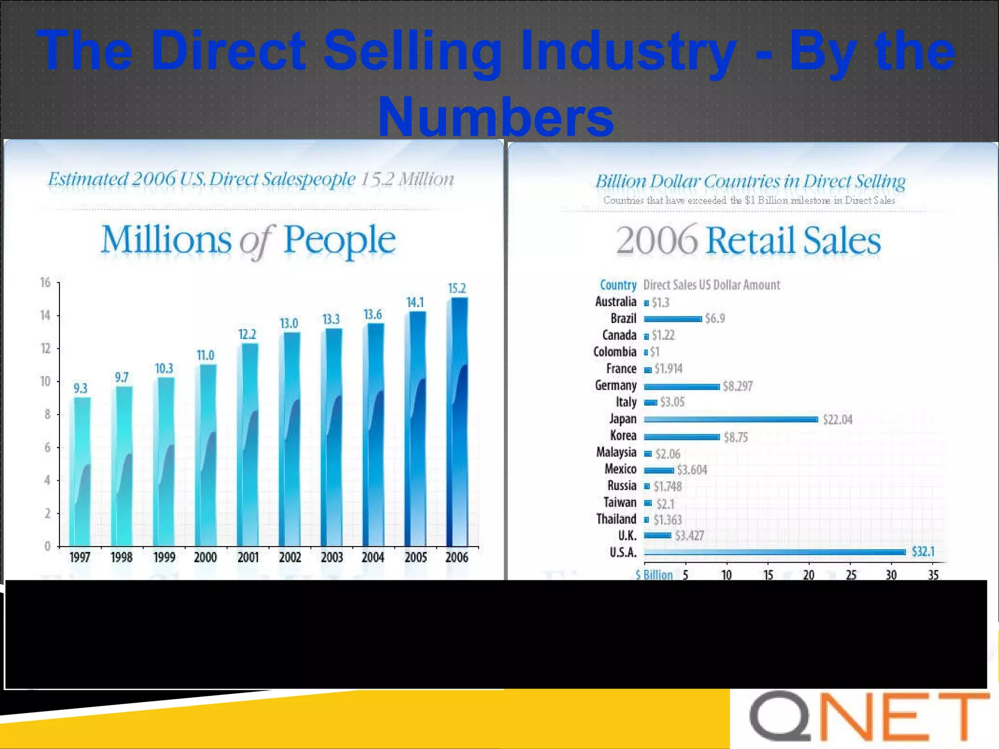 The Direct Selling Industry - By the Numbers 