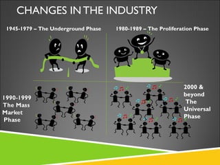CHANGES IN THE INDUSTRY 1945-1979 – The Underground Phase 1980-1989 – The Proliferation Phase 2000 & beyond The  Universal  Phase 