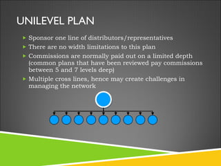 UNILEVEL PLAN Sponsor one line of distributors/representatives There are no width limitations to this plan Commissions are normally paid out on a limited depth (common plans that have been reviewed pay commissions between 5 and 7 levels deep) Multiple cross lines, hence may create challenges in managing the network 