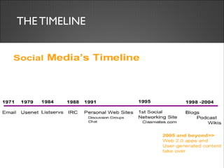 THE TIMELINE 