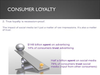 CONSUMER LOYALTY 
