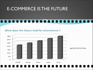 E-COMMERCE IS THE FUTURE 