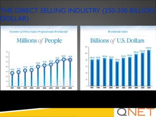 THE DIRECT SELLING INDUSTRY (250-300 BILLION DOLLAR) 