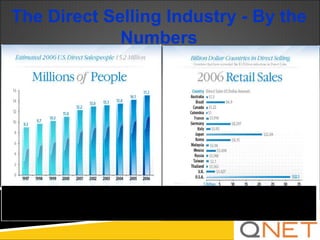 The Direct Selling Industry - By the Numbers 