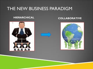 THE NEW BUSINESS PARADIGM HIERARCHICAL COLLABORATIVE 