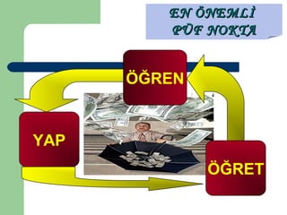YAP
ÖĞRET
EN ÖNEMLİEN ÖNEMLİ
PÜF NOKTAPÜF NOKTA
ÖĞREN
 