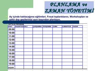  Ay içinde katılacağınız eğitimleri, Fırsat toplantılarını, Workshopları ve
şehir dışı gezilerinizi ayın başından planlayın.
PLANLAMA vePLANLAMA ve
ZAMAN YÖNETİMİZAMAN YÖNETİMİ
HAFTALIK PROGRAM
SAAT PAZARTESİ SALI ÇARŞAMBA PERŞEMBE CUMA CUMARTESİ PAZAR
09:00
10:00
11:00
12:00
13:00
14:00
15:00
16:00
17:00
18:00
19:00
AKŞAM
 
