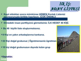 İlk İŞ:İlk İŞ:
ADAY LİSTESİADAY LİSTESİ
 Kayıt olduktan sonra mümkünse HEMEN Kontak Listenizi
sponsorunuzla birlikte hazırlayın. (ÇOK ÖNEMLİ)
 Elinizdeki insan portföyünü görmelisiniz: İLK HEDEF 40 KİŞİ.
 Bu 40 kişilik liste oluşturmalısınız.
8 Kişi en yakın arkadaşlarınız kankanız.
22 Kişi doğal grubunuz ( Ögretmenseniz ögretmen )
10 kişi doğal grubunuzun dışında kalan grup
Kaynaklar: Cep telefonları, fihristler, yıllıklar, albümler,
fotoğraflar, kartvizitler
 
